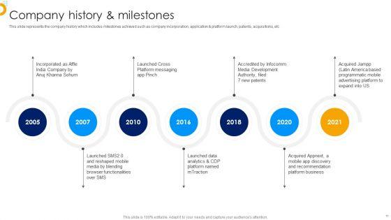 Affle_India_Ltd_Business_Profile_Ppt_PowerPoint_Presentation_Complete_With_Slides_Slide_11.jpg