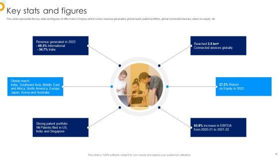 Affle_India_Ltd_Business_Profile_Ppt_PowerPoint_Presentation_Complete_With_Slides_Slide_16.jpg