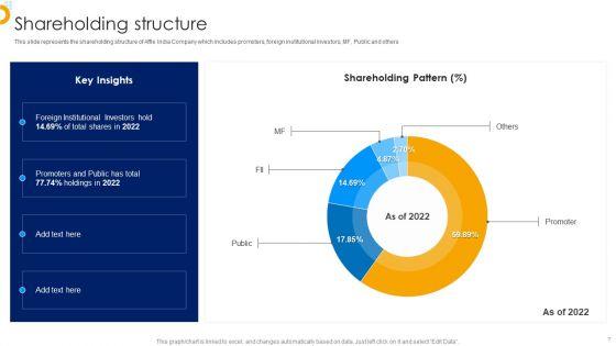 Affle_India_Ltd_Business_Profile_Ppt_PowerPoint_Presentation_Complete_With_Slides_Slide_7.jpg