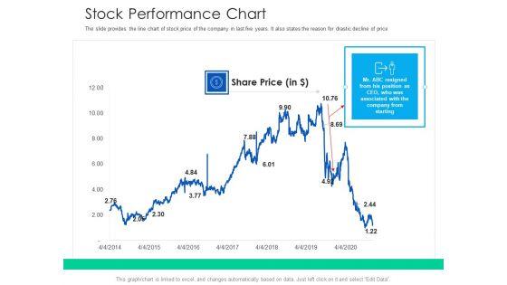 After_Hours_Trading_Ppt_PowerPoint_Presentation_Complete_Deck_With_Slides_Slide_17.jpg