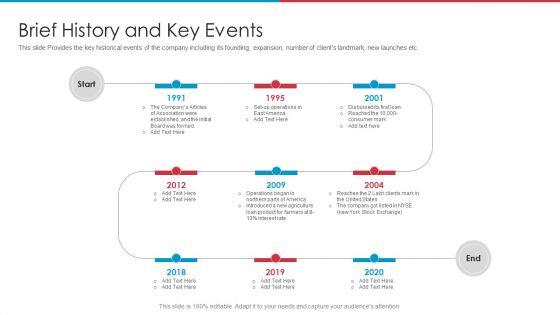 After_IPO_Equity_Brief_History_And_Key_Events_Ppt_Outline_Introduction_PDF_Slide_1.jpg