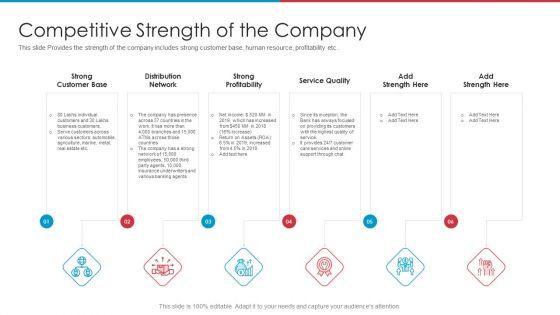 After_IPO_Equity_Competitive_Strength_Of_The_Company_Infographics_PDF_Slide_1.jpg