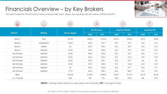 After_IPO_Equity_Financials_Overview_By_Key_Brokers_Ppt_Pictures_Sample_PDF_Slide_1.jpg