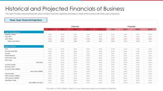 After_IPO_Equity_Historical_And_Projected_Financials_Of_Business_Microsoft_PDF_Slide_1.jpg