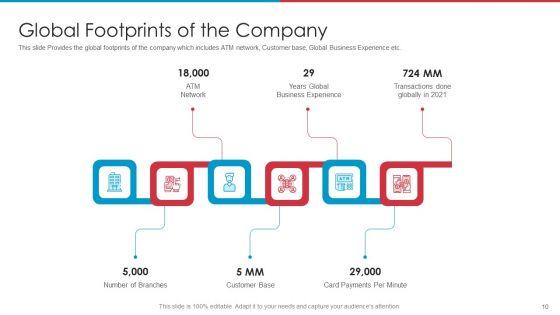 After_IPO_Equity_Ppt_PowerPoint_Presentation_Complete_Deck_With_Slides_Slide_10.jpg
