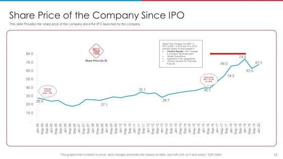 After_IPO_Equity_Ppt_PowerPoint_Presentation_Complete_Deck_With_Slides_Slide_15.jpg