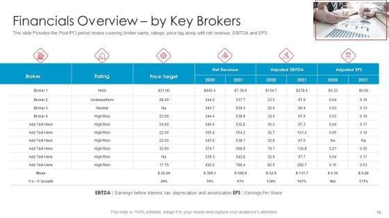 After_IPO_Equity_Ppt_PowerPoint_Presentation_Complete_Deck_With_Slides_Slide_16.jpg