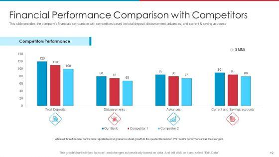 After_IPO_Equity_Ppt_PowerPoint_Presentation_Complete_Deck_With_Slides_Slide_19.jpg