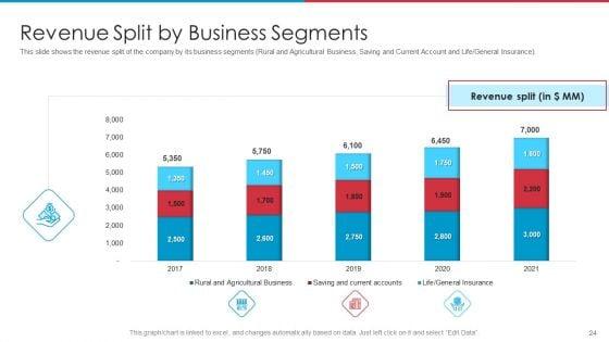 After_IPO_Equity_Ppt_PowerPoint_Presentation_Complete_Deck_With_Slides_Slide_24.jpg