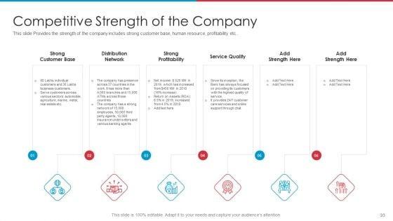 After_IPO_Equity_Ppt_PowerPoint_Presentation_Complete_Deck_With_Slides_Slide_33.jpg