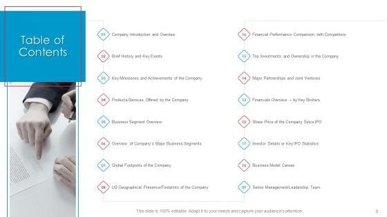 After_IPO_Equity_Ppt_PowerPoint_Presentation_Complete_Deck_With_Slides_Slide_3.jpg