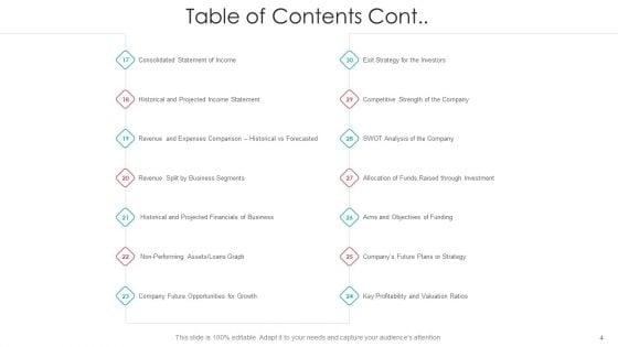 After_IPO_Equity_Ppt_PowerPoint_Presentation_Complete_Deck_With_Slides_Slide_4.jpg