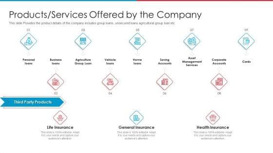 After_IPO_Equity_Products_Services_Offered_By_The_Company_Brochure_PDF_Slide_1.jpg