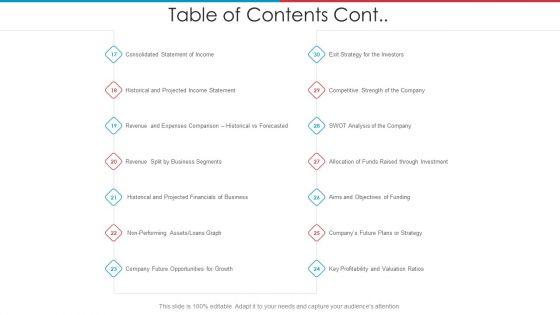 After_IPO_Equity_Table_Of_Contents_Cont_Ppt_Layouts_Example_PDF_Slide_1.jpg