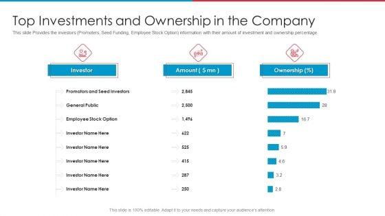 After_IPO_Equity_Top_Investments_And_Ownership_In_The_Company_Summary_PDF_Slide_1.jpg