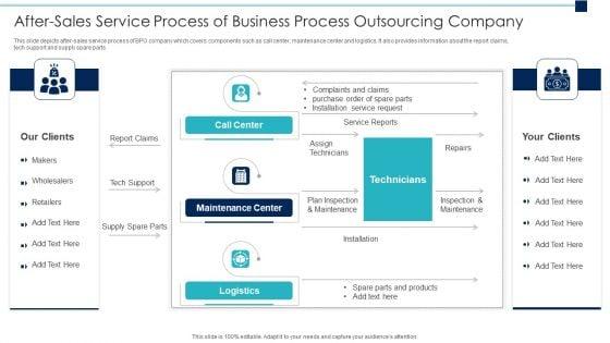 After_Sales_Service_Process_Of_Business_Process_Outsourcing_Company_Pictures_PDF_Slide_1.jpg