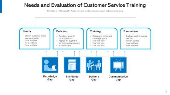 After_Sales_Service_Training_Design_Develop_Ppt_PowerPoint_Presentation_Complete_Deck_With_Slides_Slide_8.jpg