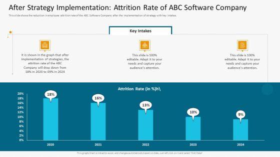 After_Strategy_Implementation_Attrition_Rate_Of_ABC_Software_Company_Structure_PDF_Slide_1.jpg