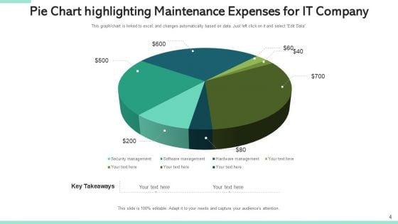 Aftercare_Expenditure_Strategy_Business_Ppt_PowerPoint_Presentation_Complete_Deck_With_Slides_Slide_4.jpg