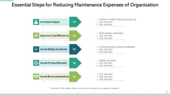 Aftercare_Expenditure_Strategy_Business_Ppt_PowerPoint_Presentation_Complete_Deck_With_Slides_Slide_7.jpg