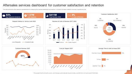 Aftersales_Services_Ppt_PowerPoint_Presentation_Complete_Deck_With_Slides_Slide_10.jpg