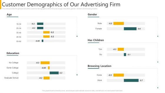 Agency_Pitch_Deck_PPT_Customer_Demographics_Of_Our_Advertising_Firm_Designs_PDF_Slide_1.jpg