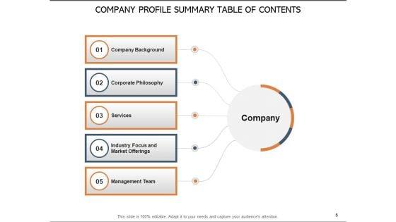 Agenda_Business_Plan_Ppt_PowerPoint_Presentation_Complete_Deck_Slide_5.jpg