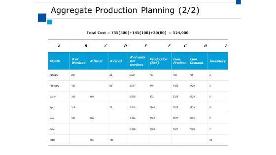 Aggregate_Production_Planning_Ppt_PowerPoint_Presentation_Outline_Designs_Download_Slide_1.jpg