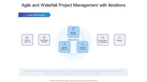 Agile_And_Waterfall_Project_Management_With_Iterations_Ppt_PowerPoint_Presentation_Icon_Background_PDF_Slide_1.jpg