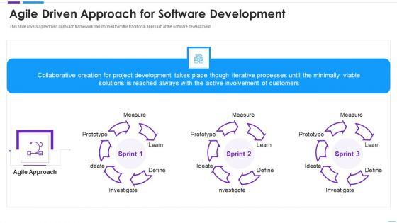 Agile_Application_Development_Agile_Driven_Approach_For_Software_Summary_PDF_Slide_1.jpg