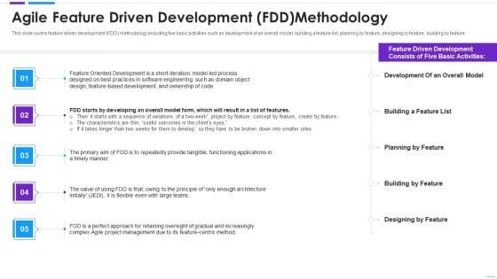 Agile_Application_Development_Agile_Feature_Driven_Development_Portrait_PDF_Slide_1.jpg