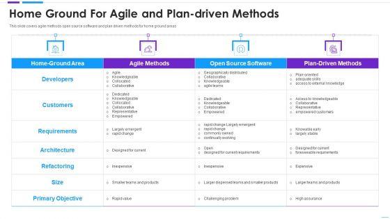 Agile_Application_Development_Home_Ground_For_Agile_And_Plandriven_Methods_Ideas_PDF_Slide_1.jpg