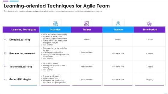 Agile_Application_Development_Learning_Oriented_Techniques_For_Agile_Team_Summary_PDF_Slide_1.jpg