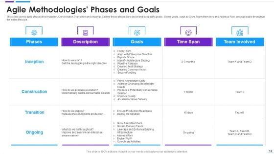 Agile_Application_Development_Ppt_PowerPoint_Presentation_Complete_With_Slides_Slide_12.jpg