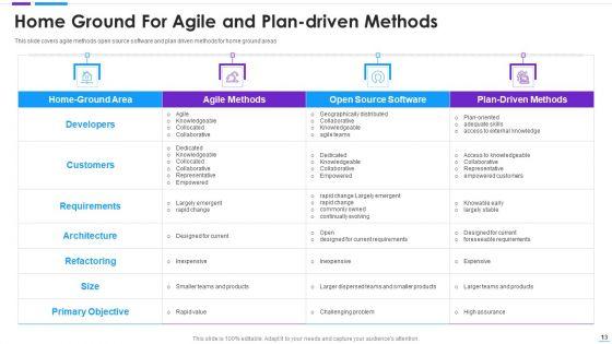 Agile_Application_Development_Ppt_PowerPoint_Presentation_Complete_With_Slides_Slide_13.jpg