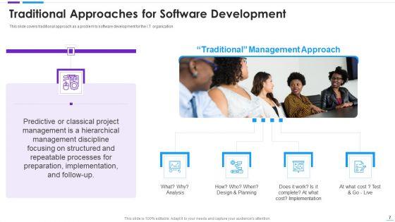 Agile_Application_Development_Ppt_PowerPoint_Presentation_Complete_With_Slides_Slide_7.jpg