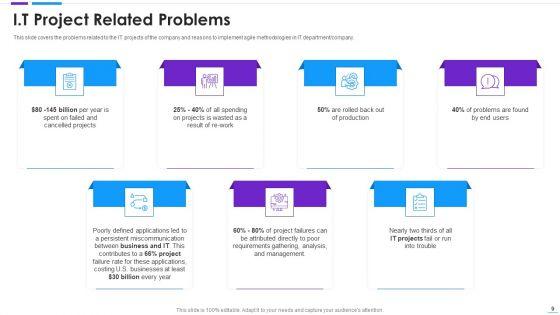 Agile_Application_Development_Ppt_PowerPoint_Presentation_Complete_With_Slides_Slide_9.jpg