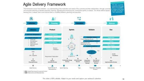Agile_Approach_For_IT_Project_Management_Ppt_PowerPoint_Presentation_Complete_Deck_With_Slides_Slide_13.jpg