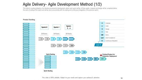 Agile_Approach_For_IT_Project_Management_Ppt_PowerPoint_Presentation_Complete_Deck_With_Slides_Slide_14.jpg
