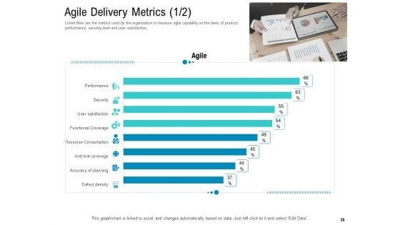 Agile_Approach_For_IT_Project_Management_Ppt_PowerPoint_Presentation_Complete_Deck_With_Slides_Slide_36.jpg