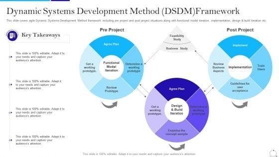 Agile_Approach_In_IT_Dynamic_Systems_Development_Method_DSDM_Framework_Graphics_PDF_Slide_1.jpg