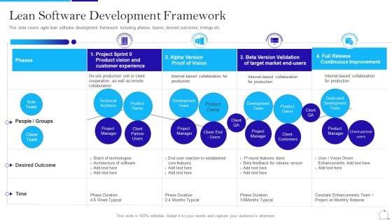 Agile_Approach_In_IT_Lean_Software_Development_Framework_Ppt_Infographic_Template_Inspiration_PDF_Slide_1.jpg