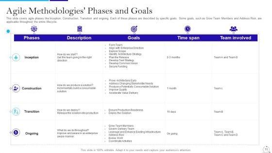 Agile_Approach_In_IT_Ppt_PowerPoint_Presentation_Complete_Deck_With_Slides_Slide_11.jpg
