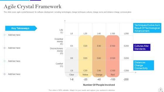 Agile_Approach_In_IT_Ppt_PowerPoint_Presentation_Complete_Deck_With_Slides_Slide_34.jpg