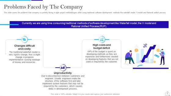 Agile_Approach_In_IT_Ppt_PowerPoint_Presentation_Complete_Deck_With_Slides_Slide_7.jpg