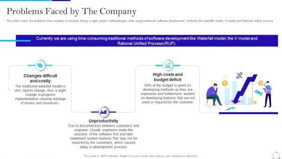 Agile_Approach_In_IT_Problems_Faced_By_The_Company_Ppt_Portfolio_File_Formats_PDF_Slide_1.jpg