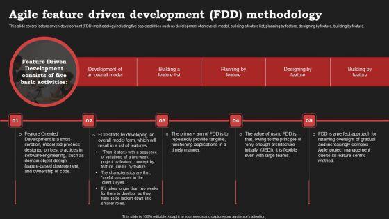 Agile_Approach_In_Information_Technology_Projects_Agile_Feature_Driven_Development_FDD_Methodology_Infographics_PDF_Slide_1.jpg