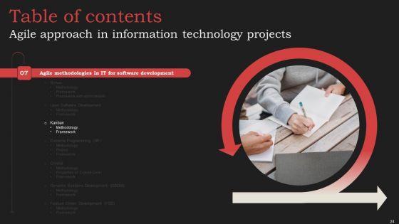 Agile_Approach_In_Information_Technology_Projects_Ppt_PowerPoint_Presentation_Complete_Deck_With_Slides_Slide_24.jpg