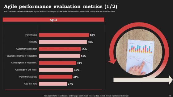 Agile_Approach_In_Information_Technology_Projects_Ppt_PowerPoint_Presentation_Complete_Deck_With_Slides_Slide_49.jpg