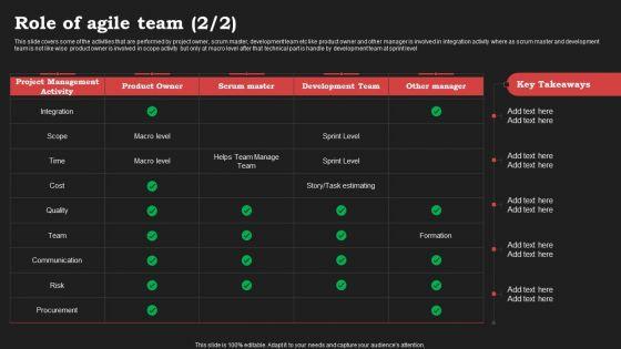 Agile_Approach_In_Information_Technology_Projects_Role_Of_Agile_Team_Guidelines_PDF_Slide_2.jpg
